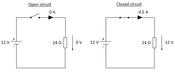 Open and closed circuit